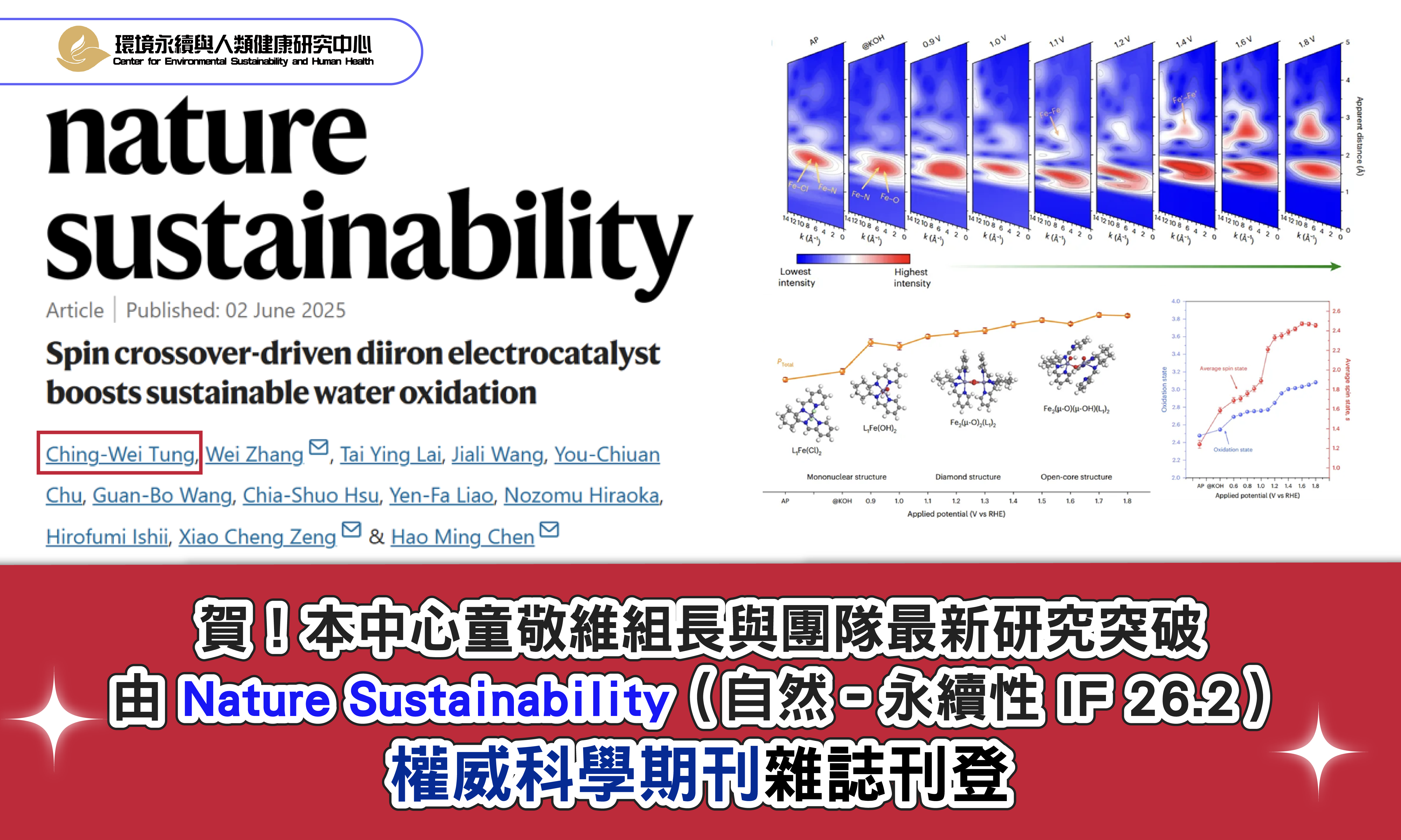 恭賀 中心組長童敬維與團隊所發表論文 刊登於 Nature Sustainability (自然-永續性 IF26.2) 權威期刊雜誌